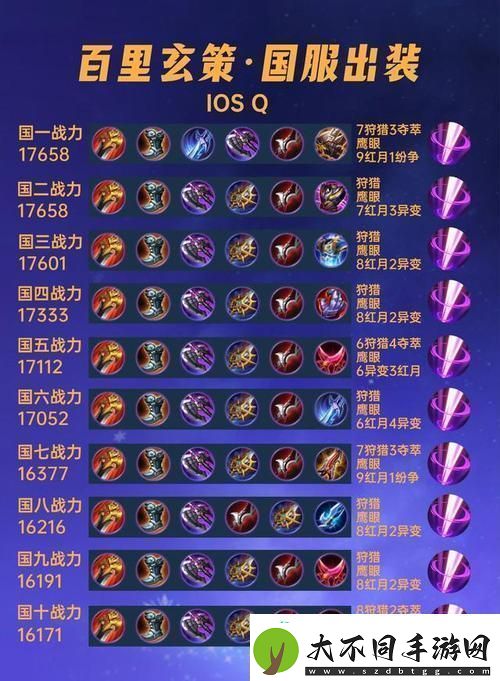 梦泪玄策实战秘籍解锁超神出装制胜王者峡谷