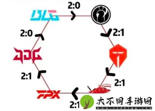 LPL登峰组