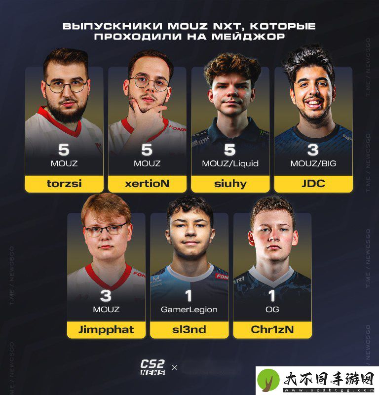 MOUZ出品！Chr1zN成第七位出自MOUZ青训并闯入Major的选手