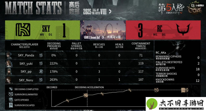 第五人格COA8