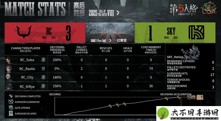 第五人格COA8