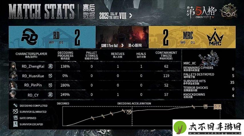 第五人格COA8