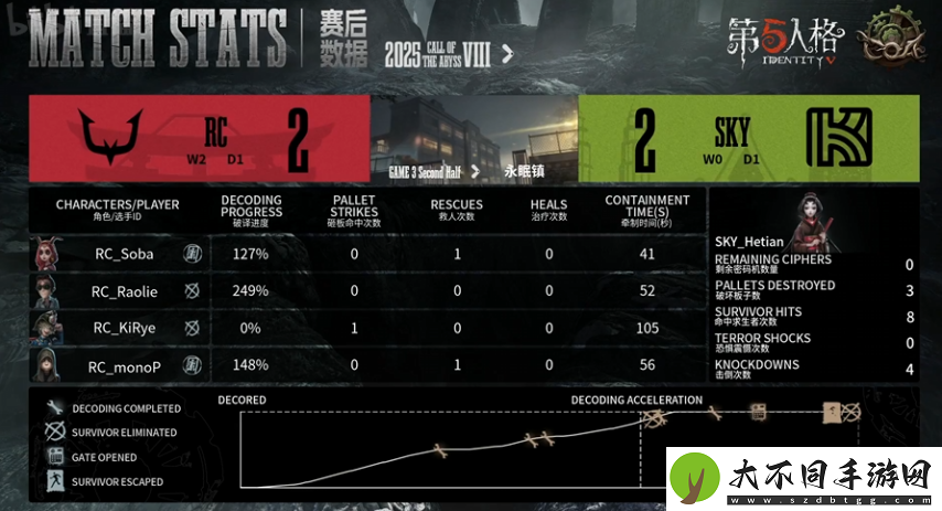 第五人格COA8
