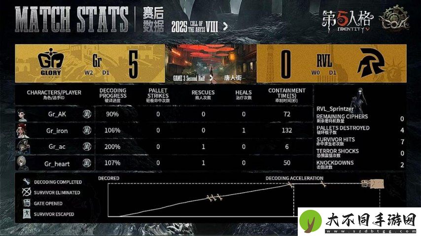 第五人格COA8