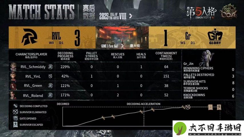 第五人格COA8