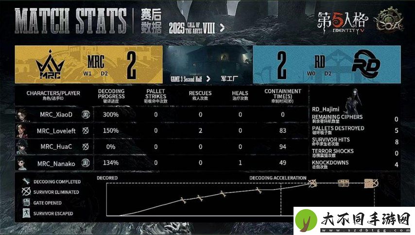第五人格COA8