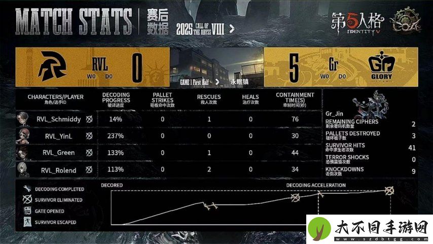 第五人格COA8