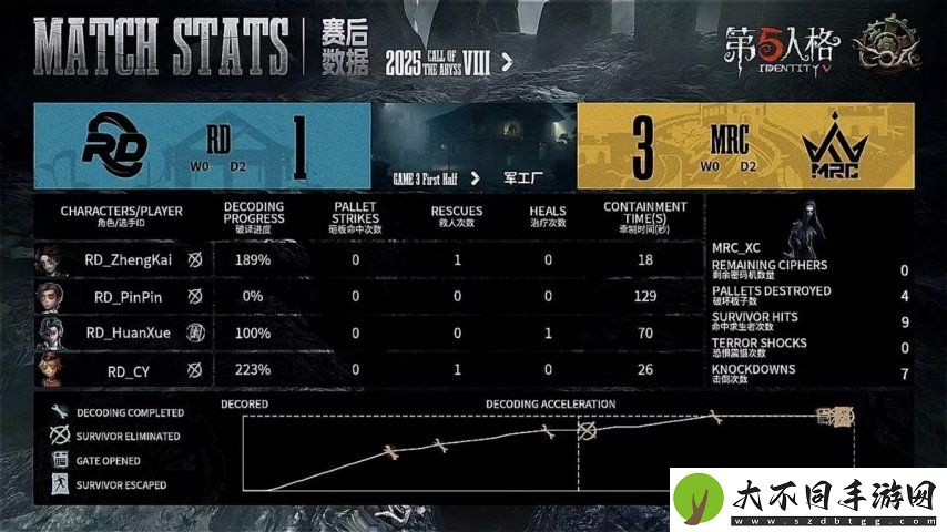 第五人格COA8