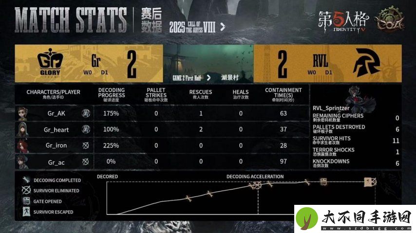 第五人格COA8