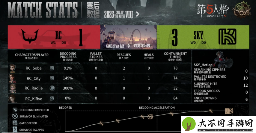 第五人格COA8