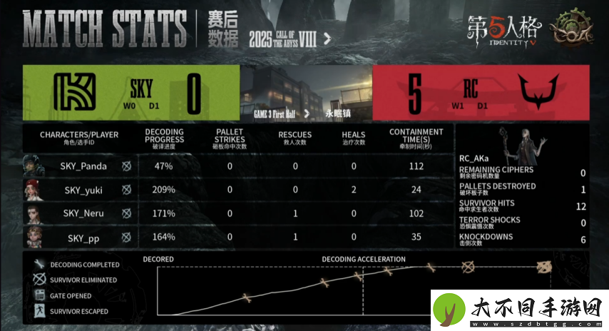 第五人格COA8