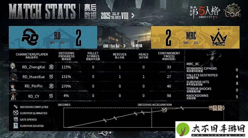 第五人格COA8