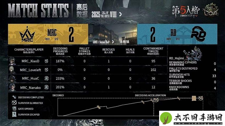 第五人格COA8