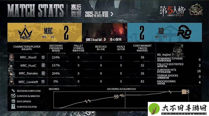 第五人格COA8