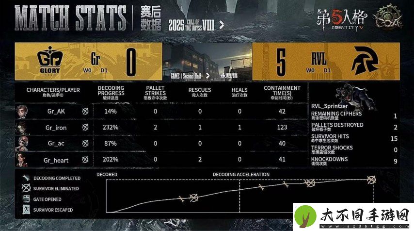 第五人格COA8
