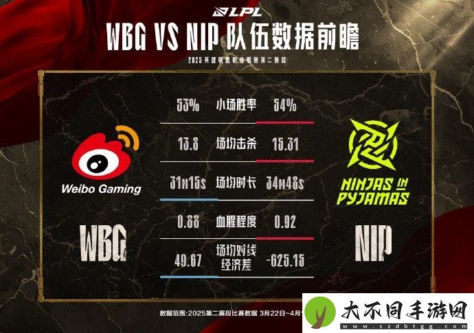 NIPvsWBG数据前瞻