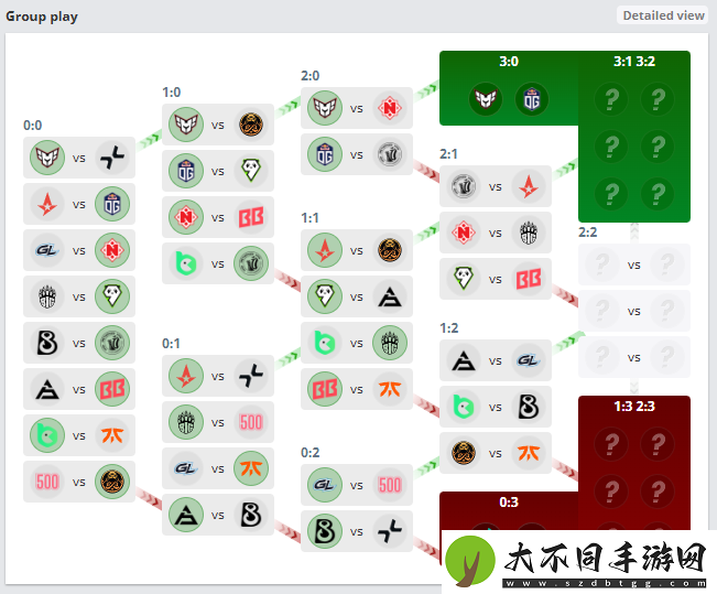 BLAST奥斯汀Major2025欧洲MRQ第二日
