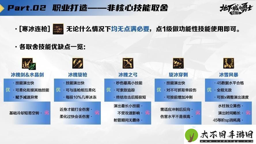 DNF85版本冰结师高效刷图加点全攻略