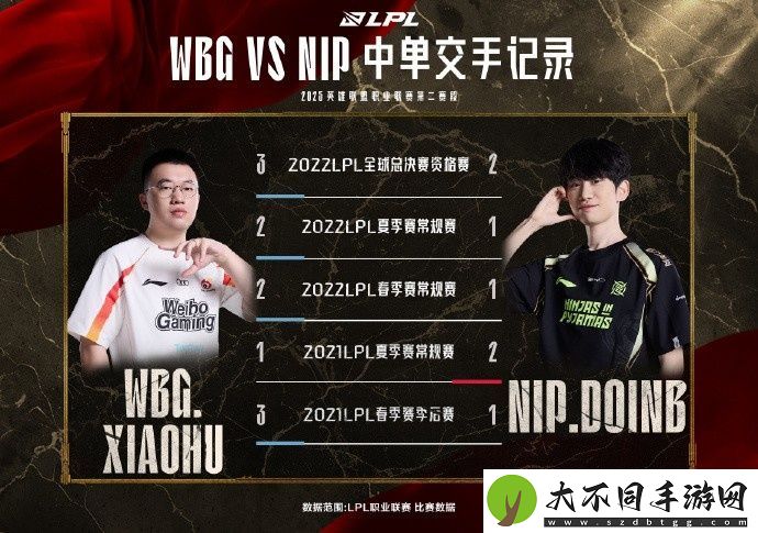NIPvsWBG数据前瞻