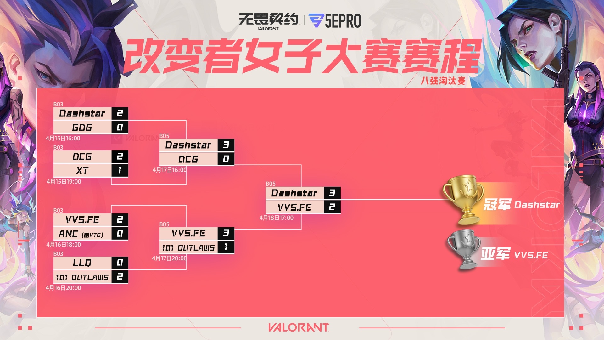 恭喜Dashstar战队获得5EPRO无畏契约女子大赛冠军