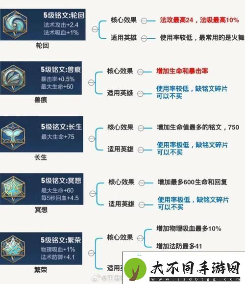 全面攻略解析