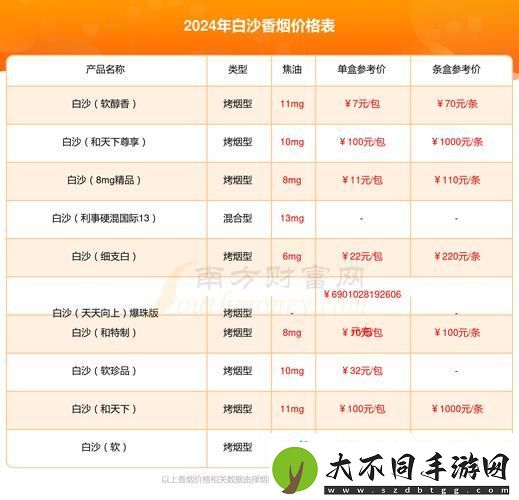 精品国产一二三产品价格