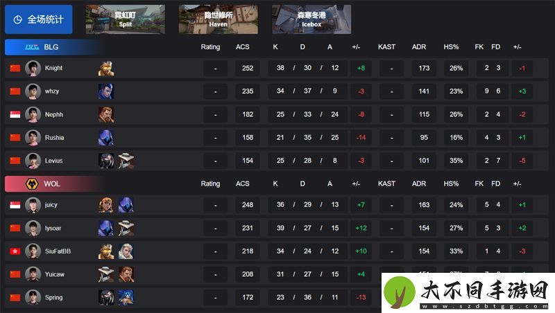 【VCT