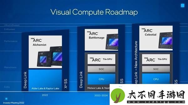 Intel锐炫显卡未来可期承诺不放弃独立显卡市场