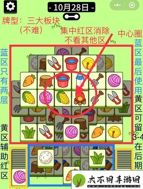 高分攻略大揭秘
