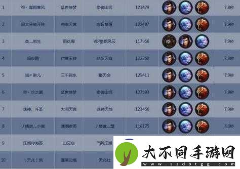 乱斗西游没有二郎神怎么搭配