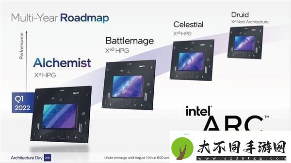 Intel锐炫显卡未来可期承诺不放弃独立显卡市场