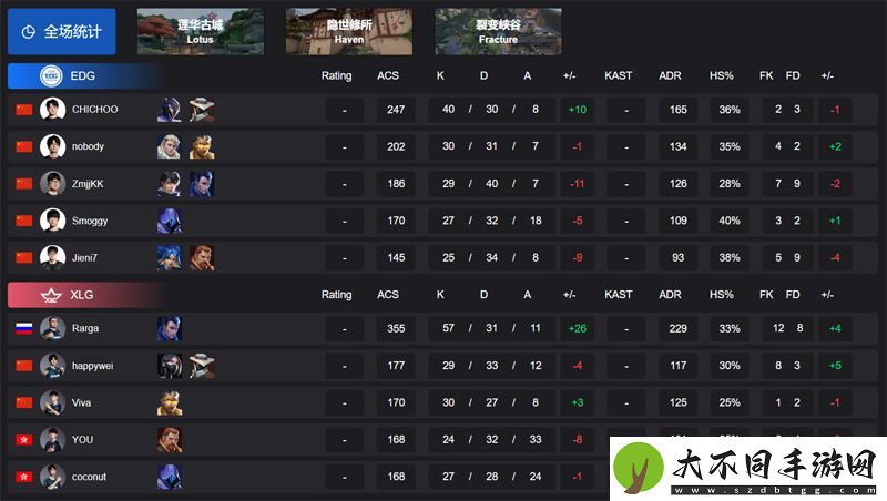 【VCT
