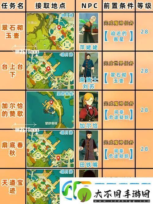 原神探索珠钿舫