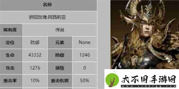 龙息神寂防御型英雄哪个好