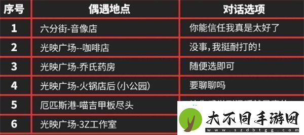 绝区零伊芙琳密友同行逸趣事件怎么触发