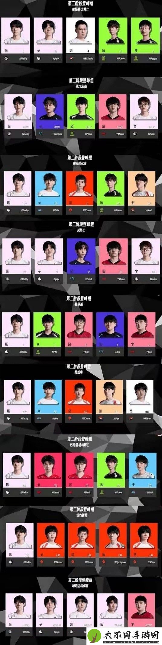 IG投资人看TS多项离谱数据第一