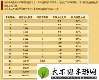 1级迈向2级的必备要素