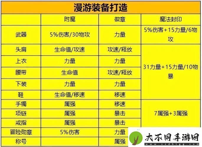 DNF深度探索附魔秘境的奇幻之旅全面揭秘