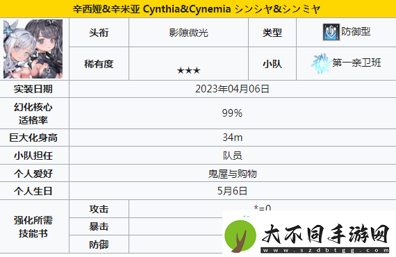 苍雾世界哪些角色值得培养