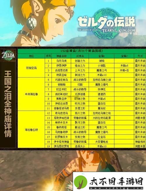 马亚可可神庙通关全攻略