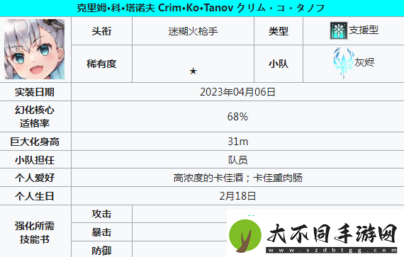 苍雾世界哪些角色值得培养