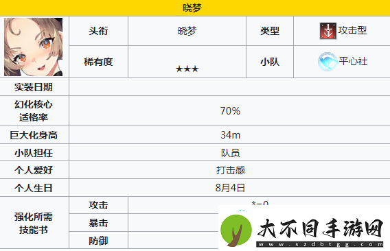 苍雾世界哪些角色值得培养