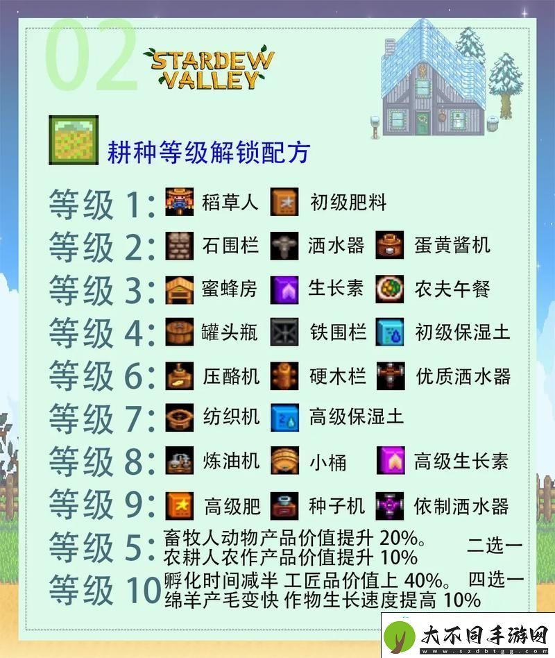 技能天赋**拼