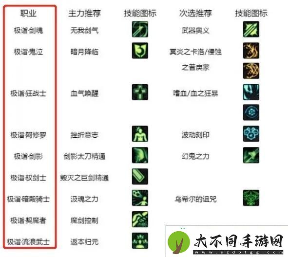 DNF白金徽章技能选择全攻略