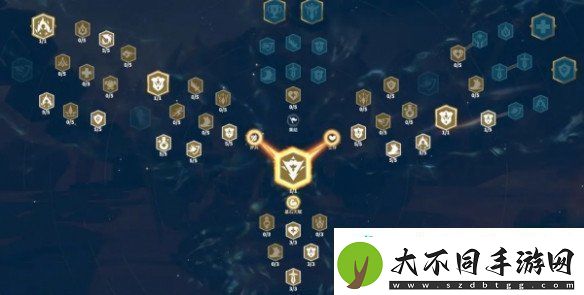 万龙觉醒戈尔宗天赋怎么点