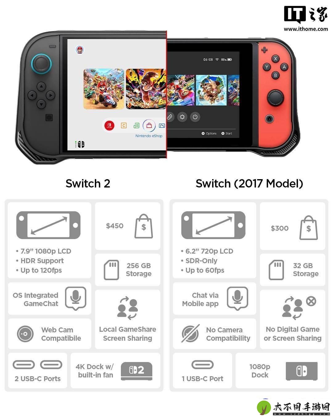 任天堂Switch