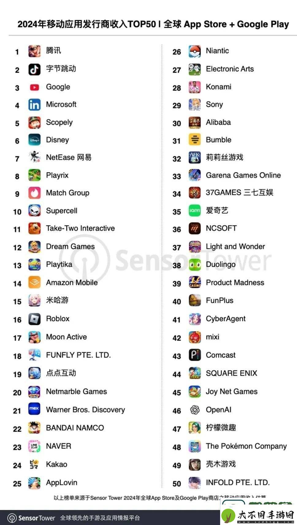 2024全球移动发行商收入TOP50出炉