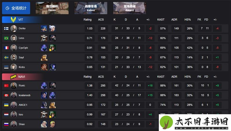 【VCT