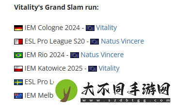 Vitality战队赢得ESL第五季大满贯