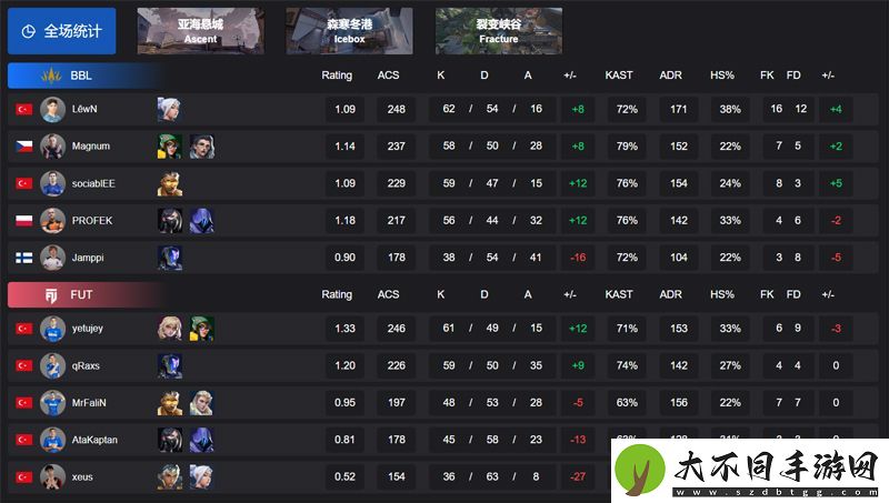 【VCT